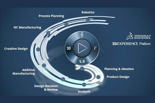ReNew Power Selects Dassault 3DEXPERIENCE for Smarter Energy