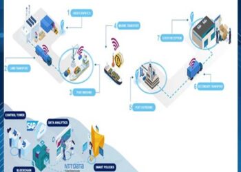 NTT DATA and SAP announce co-Innovation solution to improve supply chain insurance management