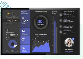 NovelVox Introduces BI-enabled iVision Plus Wallboards and Agent Dashboard for Cisco Webex Contact Centers