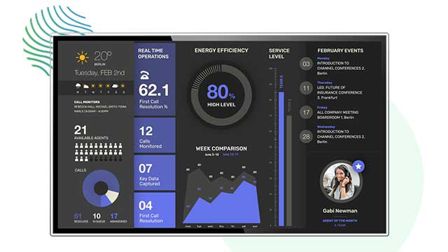 NovelVox Introduces BI-enabled iVision Plus Wallboards and Agent Dashboard for Cisco Webex Contact Centers