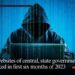 36 websites of central, state governments hacked in first six months of 2023