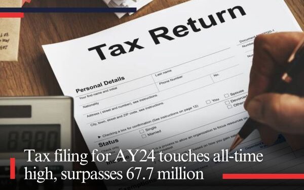 Tax filing for AY24 touches all-time high, surpasses 67.7 million