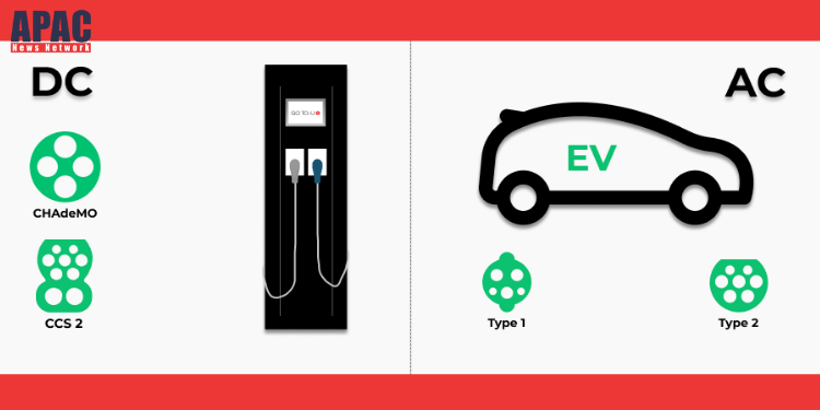 India establishes global standard for combined AC and DC charging connectors for Light EVs