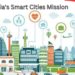 France commits 100 million euros to India's Smart Cities Mission and CITIIS 1 Program