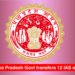 Madhya Pradesh Govt transfers 12 IAS officers; IAS Sanjay Dubey appointed Principal Secretary in the Home Dept