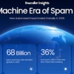 India Ranks 5th Globally in Spam Calls, Truecaller Flags 68 Billion Unwanted Calls