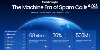 India Ranks 5th Globally in Spam Calls, Truecaller Flags 68 Billion Unwanted Calls