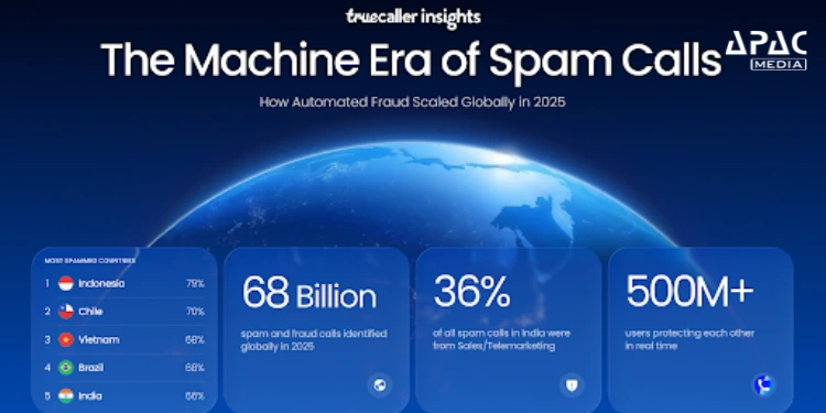 India Ranks 5th Globally in Spam Calls, Truecaller Flags 68 Billion Unwanted Calls